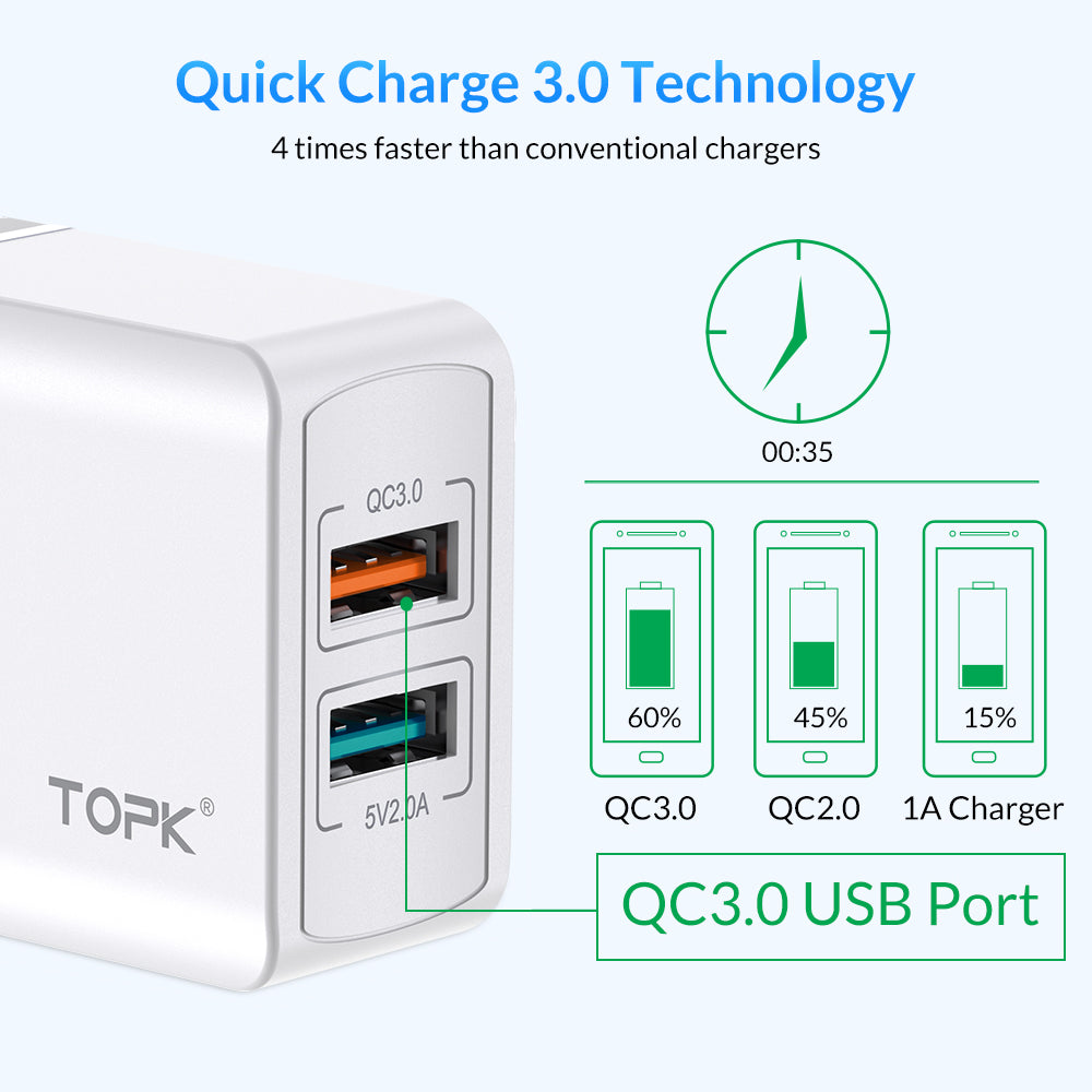 TOPK Quick Charge 3.0 18W QC 3.0 Dual USB Charger